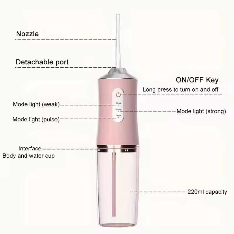 Professional Oral Irrigator for Teeth & Gums with 4 Jet Tips, 3 Modes & 360° Rotation , Water Dental Flosser