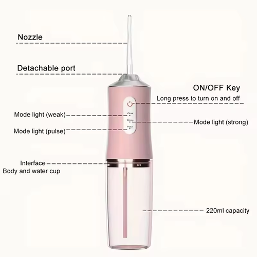 Professional Oral Irrigator for Teeth & Gums with 4 Jet Tips, 3 Modes & 360° Rotation , Water Dental Flosser